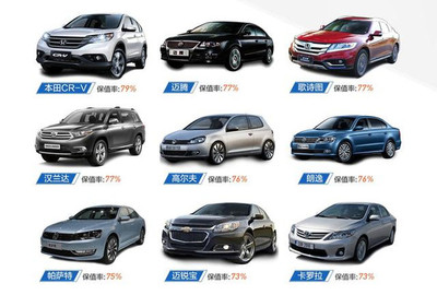 买什么车最保值？一文看懂买车卖车不上当